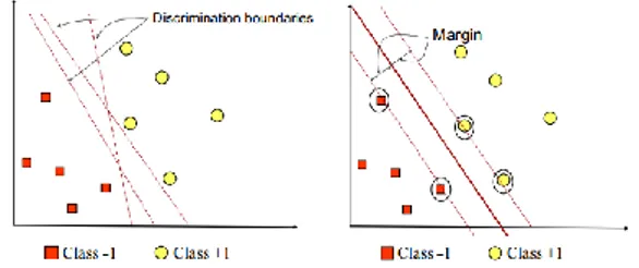 Gambar ini merupakan ilustrasi dari metode ekstraksi ciri  Local  Binary  Pattern  pada  orang  di  ruangan  kelas  yang  ada di dalam sistem