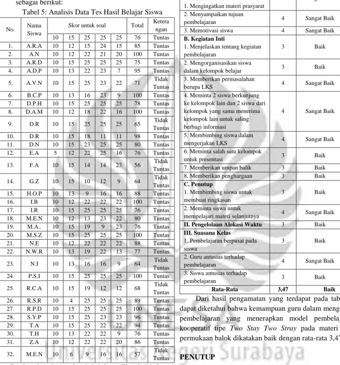 Tabel 5: Analisis Data Tes Hasil Belajar Siswa  No.  Nama 
