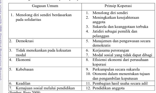 Tabel 2 Gagasan umum dan prinsip koperasi 
