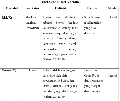 Tabel 3.1 