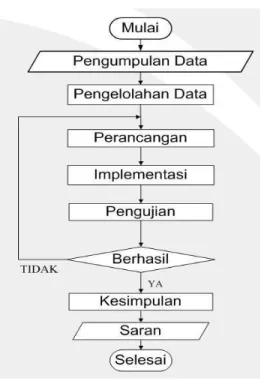 Gambar 3 ​ Diagram Blok Alat