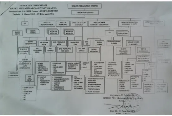 Gambar 1. Stuktur Organisasi RS PKU Muhammadiyah Yogyakarta  (Sumber : Tata Usaha RS PKU Muhammadiyah Yogyakarta) 