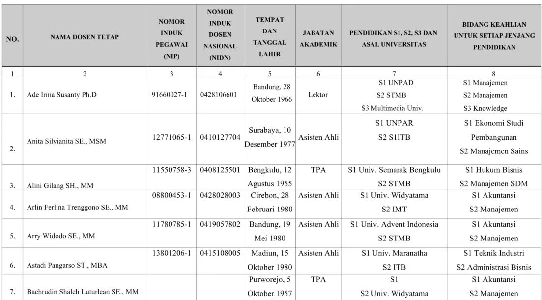 TABEL 1. PROFIL TENAGA DIDIK PADA KK BUSINESS POLICY &amp; 