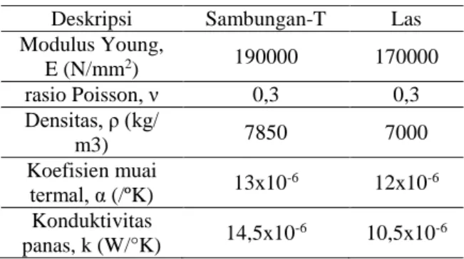 Table 1 Sifat material komponen dan bahan las 