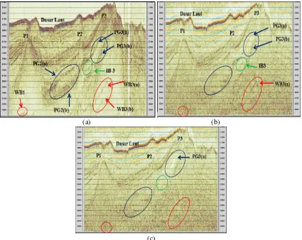 Gambar 1 Penampang seismik line 3 (a) sebelum atenuasi multiple, (b) setelah penerapan metode SRME, dan (c) setelah penerapan metode SRME + radon parabolik  