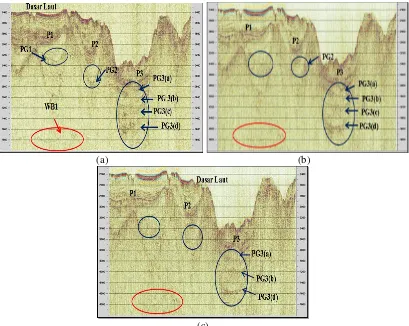 Gambar 4 Penampang seismik line 13 (a) sebelum atenuasi multiple, (b) setelah penerapan metode SRME, dan (c) setelah penerapan metode SRME + radon parabolik 