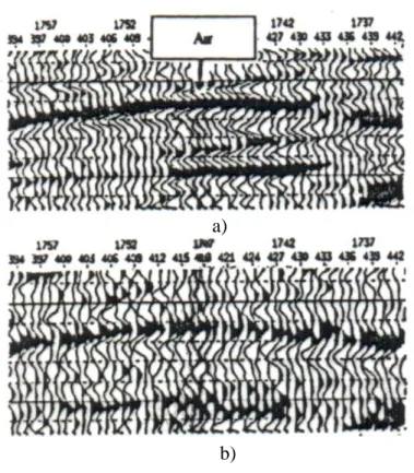 Gambar 2.2 a) Respon AVO dengan offset 500 – 1250 m (atas) b) Respon AVO dengan  offset 1250 – 2000 m( Bawah) (pada reservoir air batuan karbonat) 