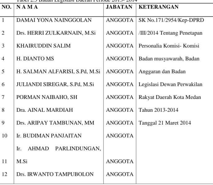 Tabel 2.3 Badan Legislasi Daerah Periode 2013- 2014 