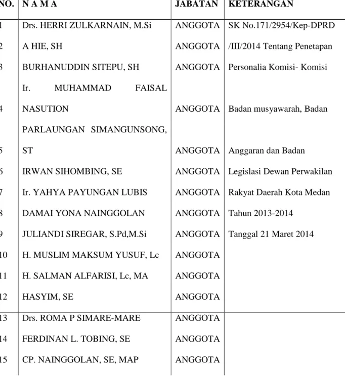 Tabel 2.4 Badan Anggaran Periode 2013- 2014 