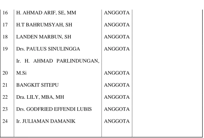 Tabel 2.5  Badan Kehormatan Periode 2013- 2014 