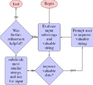 Gambar 1 Flowchart proses evaluasi semi otomatis berbasis similaritas[4] 