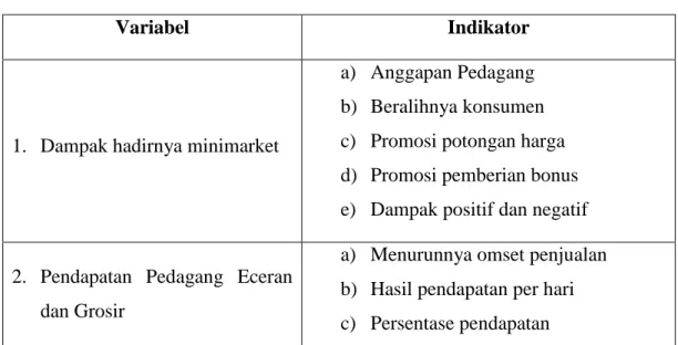 Tabel 3.1   Variabel dan Indikator 