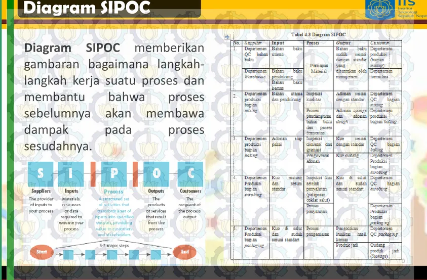 Diagram SIPOC