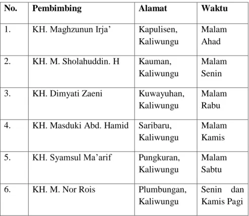 Tabel 2. Jadwal manasik individual KBIH Arofah. 