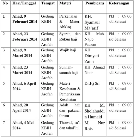 Tabel 4. Jadwal Bimbingan  Manasik Haji KBIH Arofah tahun 2014. 