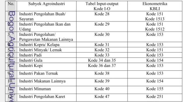 Tabel 7.  Klasifikasi Subyek  Agroindustri berdasarkan Tabel I-O dan KBLI  No. Subyek  Agroindustri  Tabel  Input-output 