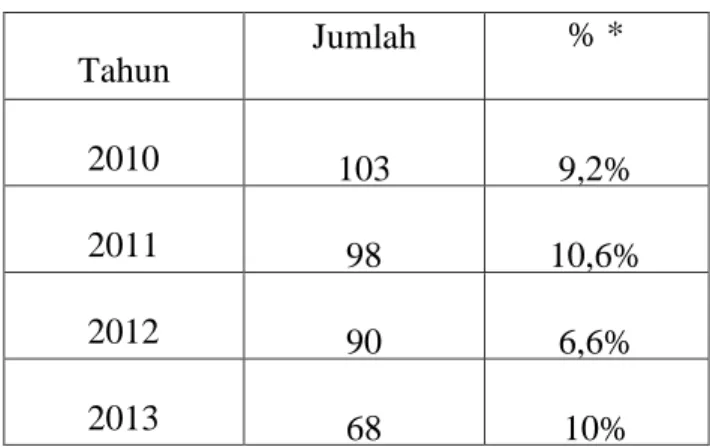 Tabel 1. perkembangan jumlah jamaah KBIH Arofah tahun 2010-2013. 