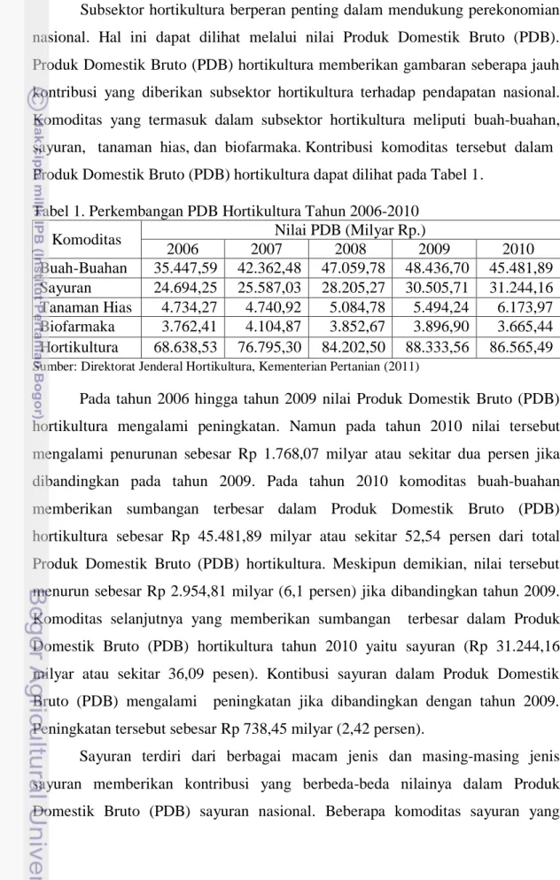 PENDAHULUAN. Tabel 1. Perkembangan PDB Hortikultura Tahun Komoditas