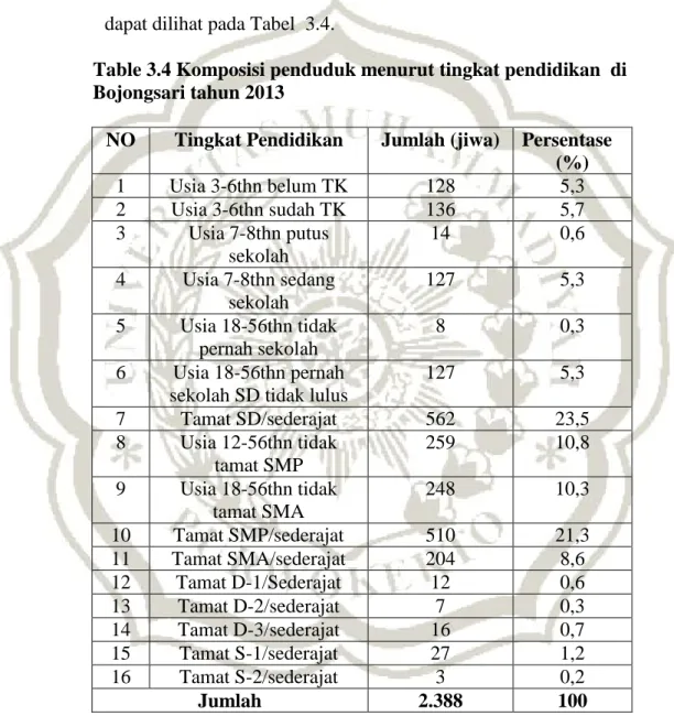 Table 3.4 Komposisi penduduk menurut tingkat pendidikan  di  Bojongsari tahun 2013 