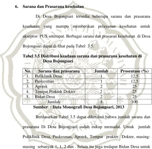 Tabel 3.5 Distribusi keadaan sarana dan prasarana kesehatan di  Desa Bojongsari 