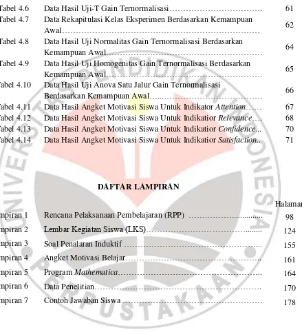 Tabel 4.6 Data Hasil Uji-T Gain Ternormalisasi……………………………. 61 