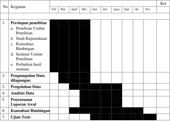 Tabel 4. Jadwal Waktu Penelitian Tahun 2012