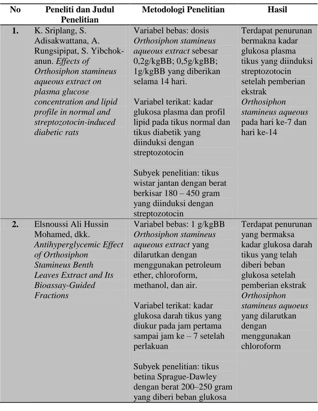 Tabel 1. Keaslian Penelitian  No  Peneliti dan Judul 