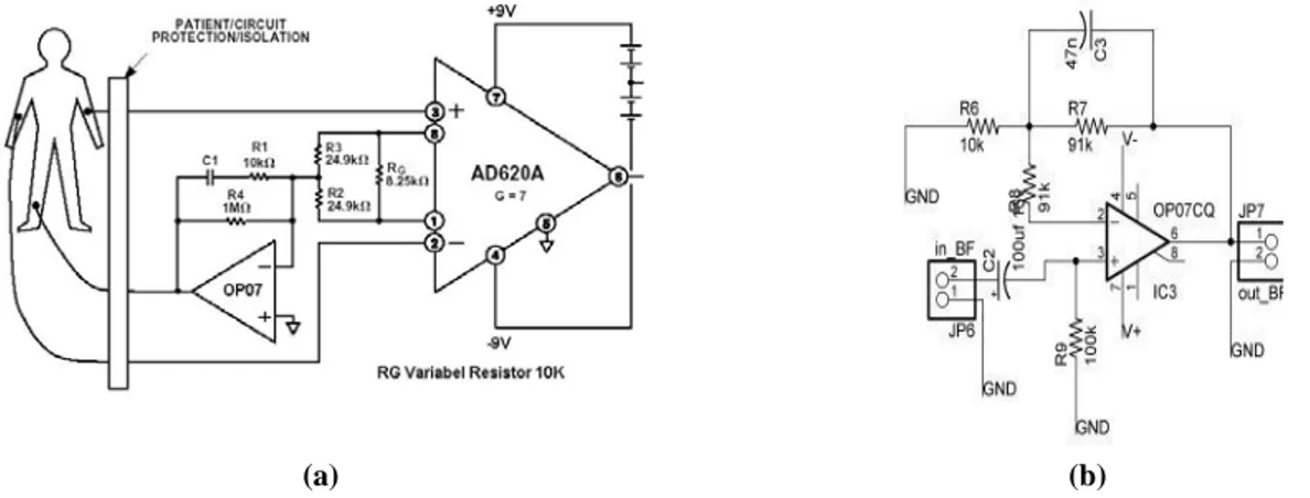 Gambar 5. (a) Rangkaian Penguat Biopotensial [4]  (b) Bandpass Filter 0,5 – 40 Hz 