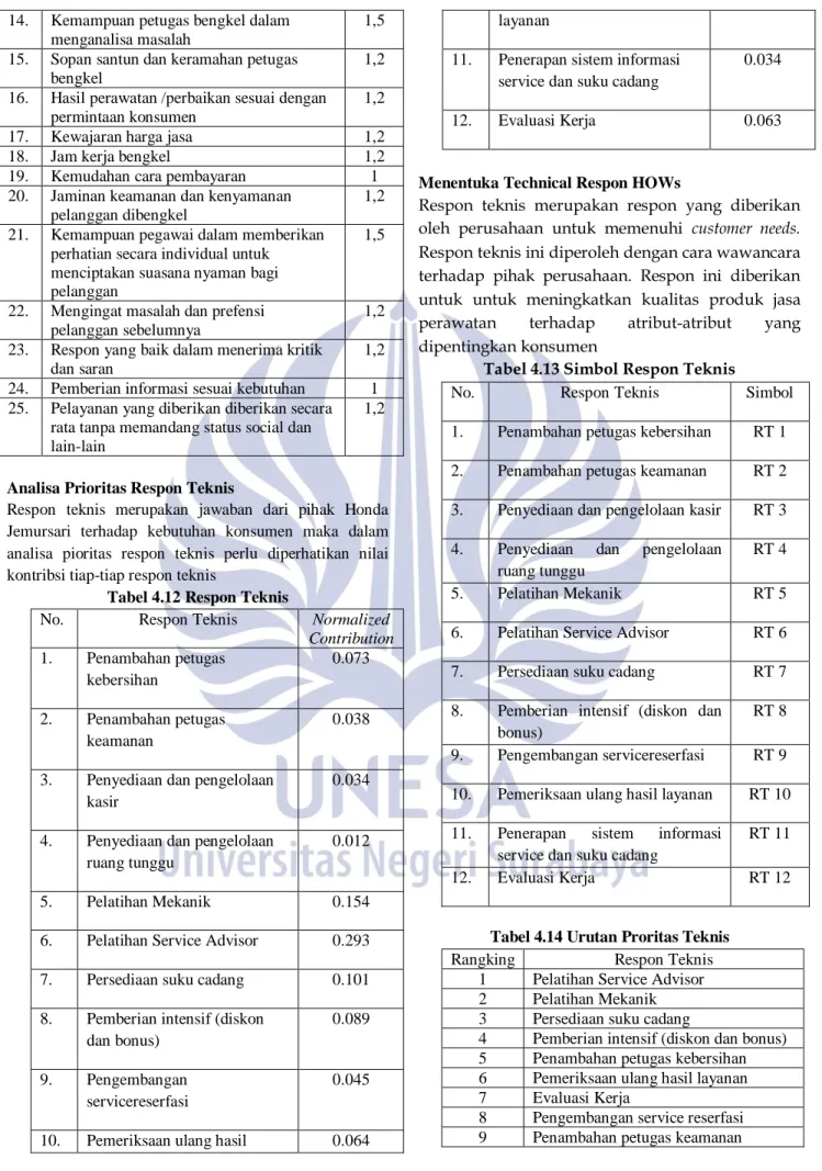 Tabel 4.13 Simbol Respon Teknis 