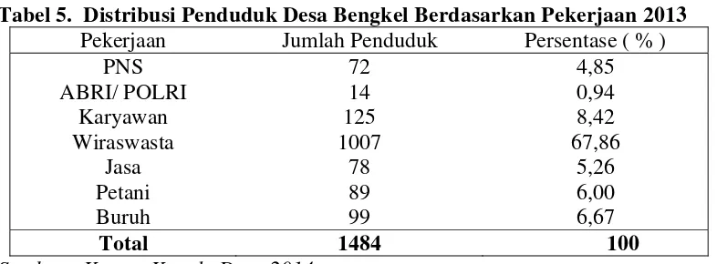 Tabel 4 : Populasi Pengusaha Industri Dodol Durian di Kabupaten Serdang Bedagai 2013 