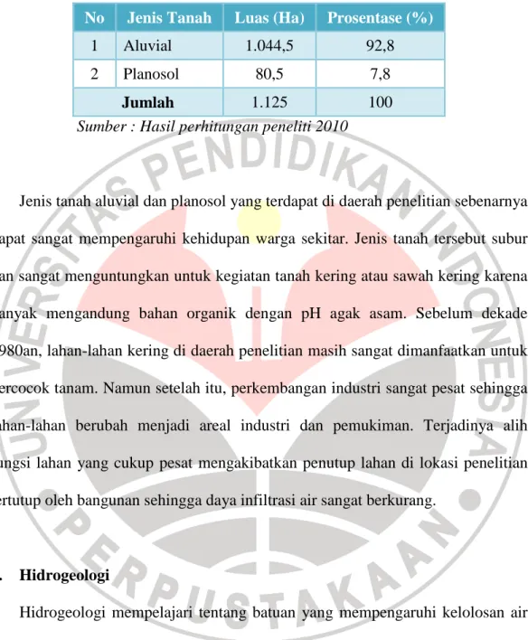 Tabel 4.7 Jenis Tanah Kecamatan Dayeuhkolot  No  Jenis Tanah  Luas (Ha)  Prosentase (%) 