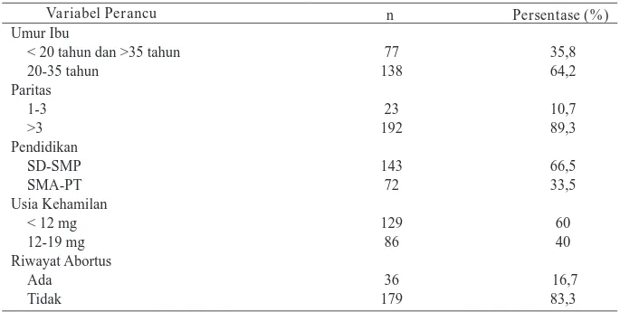 Tabel 4.1 Distribusi karakteristik subjek penelitian