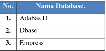 Tabel 2.5. Daftar Database yang Didukung PHP. 