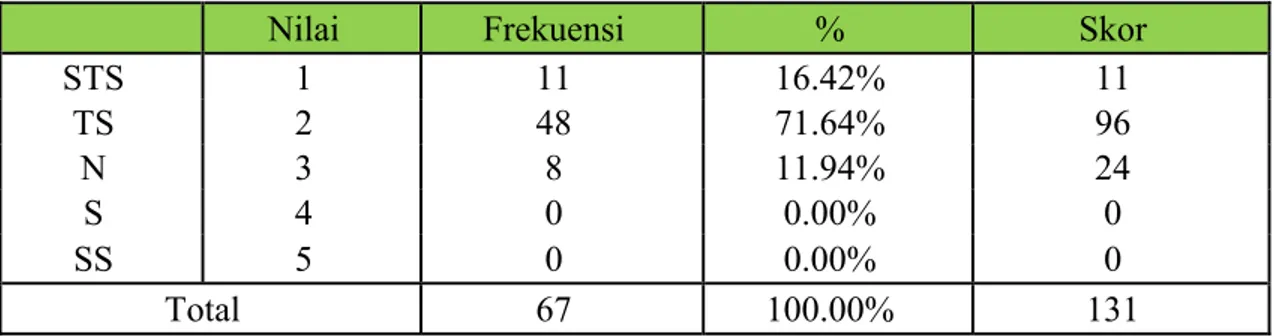 Tabel 4.18  Pernyataan No. 1 