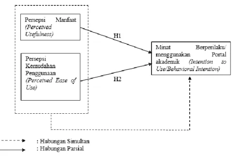 Gambar 2. Kerangka Konseptual 
