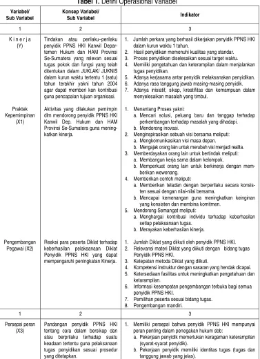 Tabel 1. Defini Operasional Variabel 