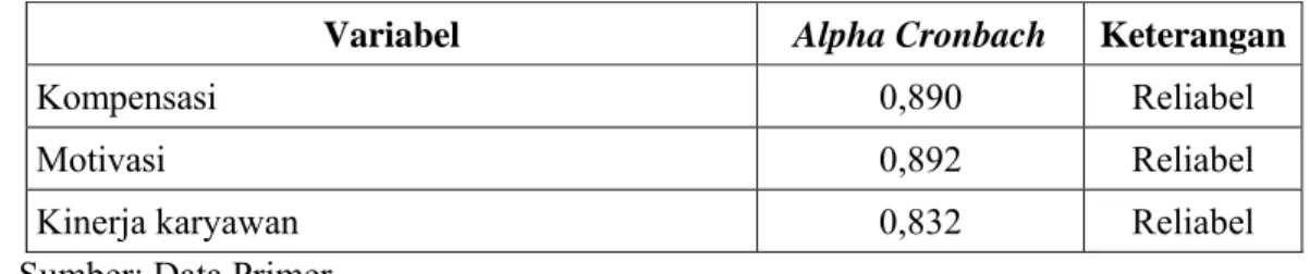 Tabel  4.8.  Uji Reliabilitas 