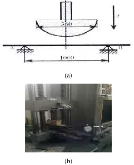 Gambar 7. (a) Dimensi spesimen uji tree-point bending ASTM D790. (b) Model pengujian 