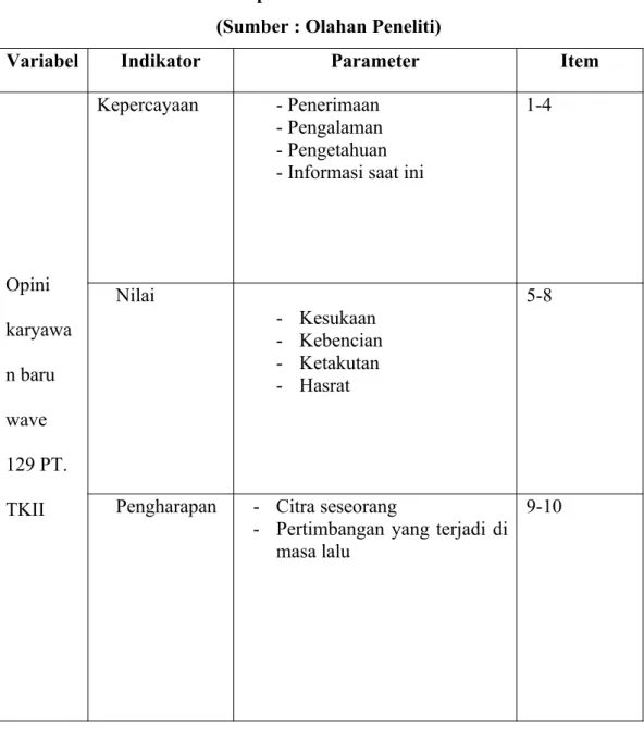 Tabel 3.1  Operasional Variabel (Sumber : Olahan Peneliti)