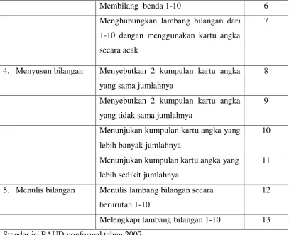 Tabel 3.3 