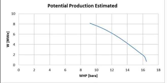 Tabel 4  Hasil output test dan estimasi kapasitas produksi 