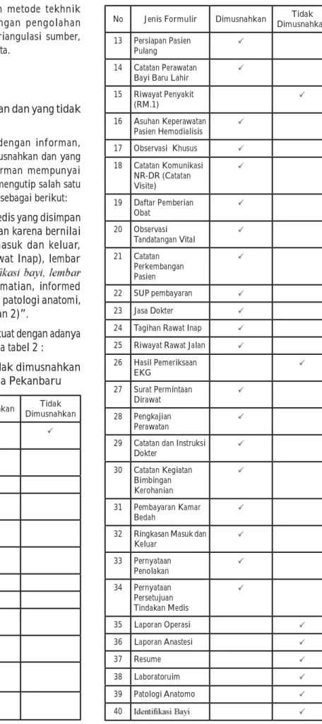 Tabel 2. Jenis formulir yang tidak dimusnahkan  di Rumah Sakit Islam Ibnu Sina Pekanbaru 