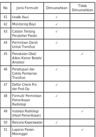 Tabel 3 Sarana dan Prasarana Dalam Pemusnahan  di Rumah Sakit Islam Ibnu Sina Pekanbaru
