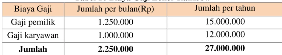 Tabel 10 Biaya Gaji Leker Rainbow