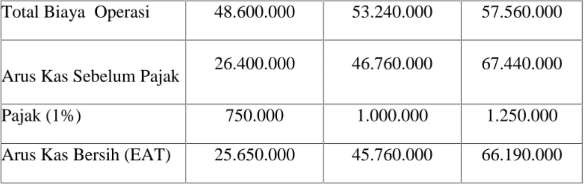 Tabel 13 laporan perubahan modal (Rp)