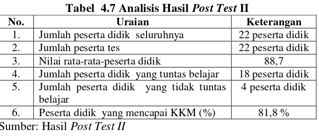 Tabel  4.7 Analisis Hasil Post Test II 