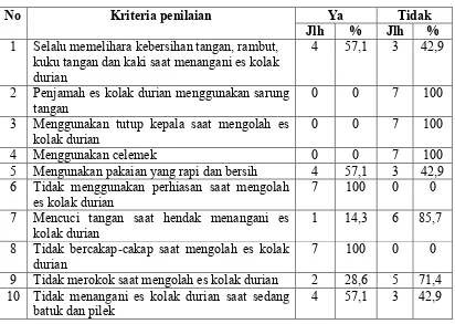 Tabel 4.7 Distribusi Pedagang Es Kolak Durian Berdasarkan Higiene Penjamah