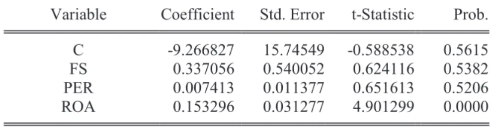 Tabel 6. Model Regresi Fixed Effect  Dependent Variable: PBV 