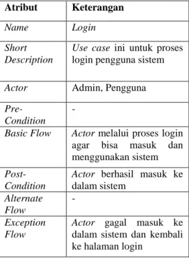 Gambar  4 Use Case Diagram Modul Master 