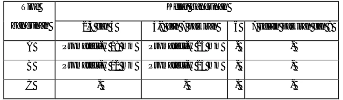 Tabel 4.  Material Promat Untuk Balok dan Kolom  Kelas bangunan 